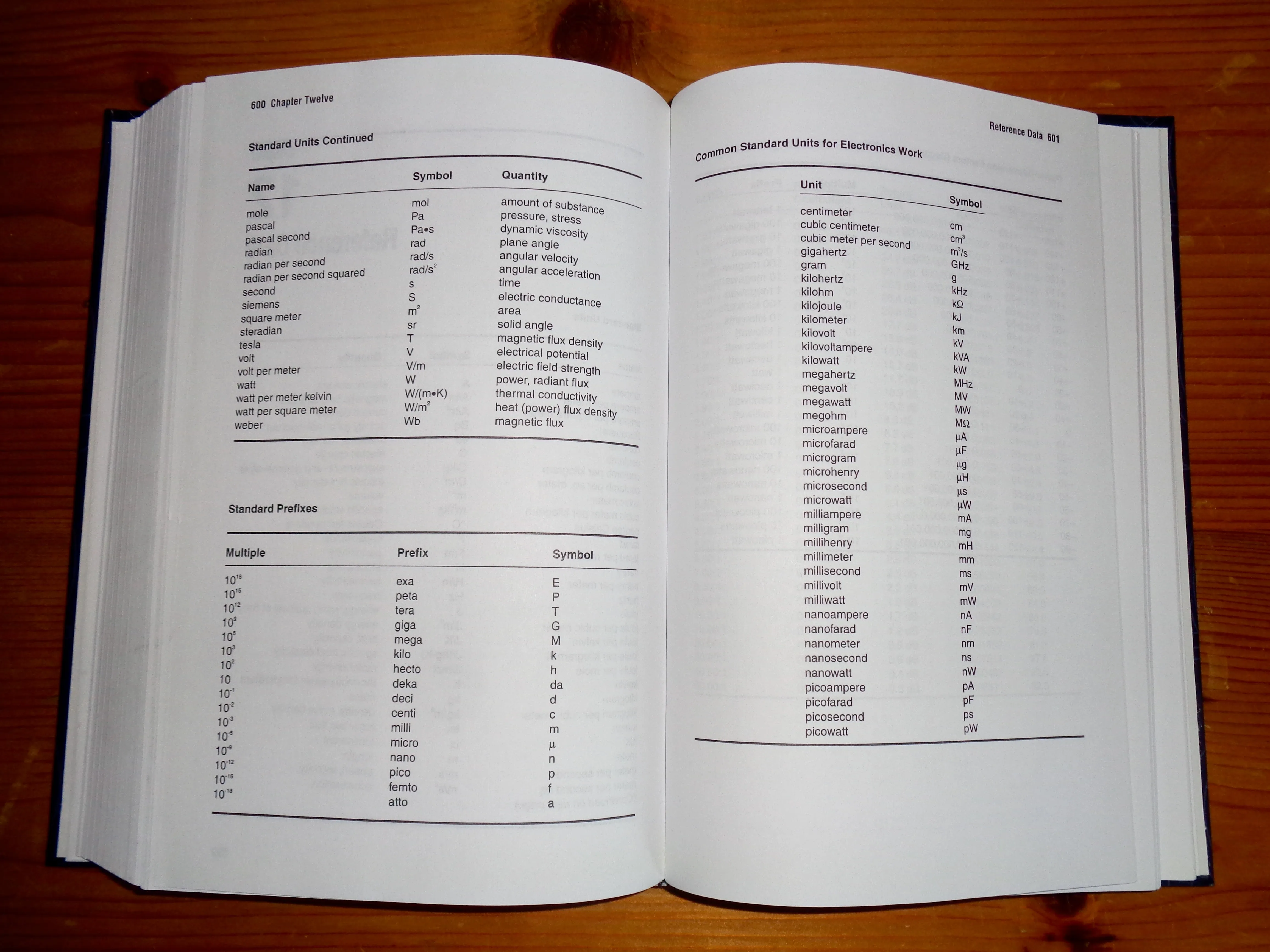 1999 Power Vacuum Tubes Handbook Second Edition By Jerry C Whitaker ISBN 0849313457