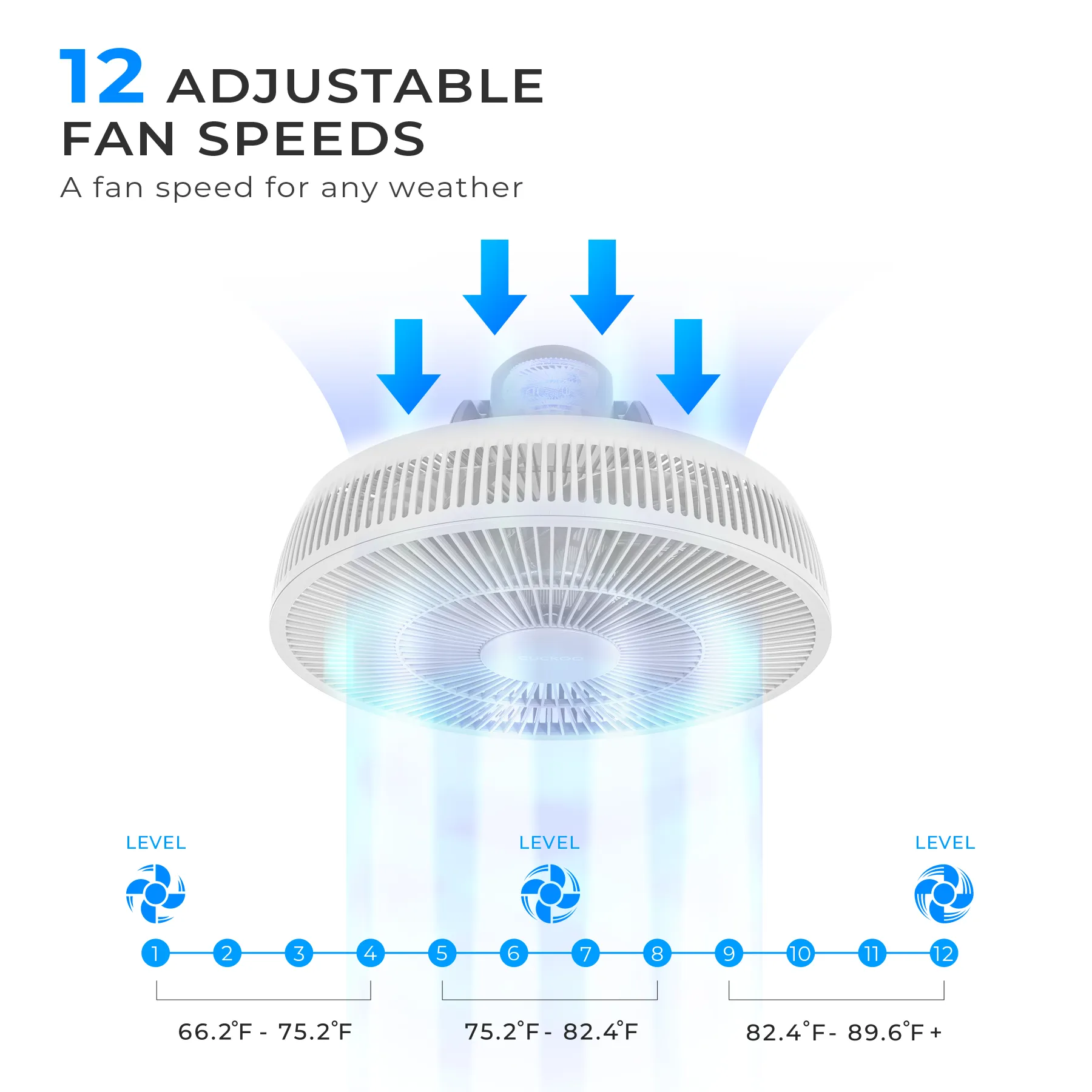 360° Rotation Air Circulator (CF-AC1410WH), Standing Fans