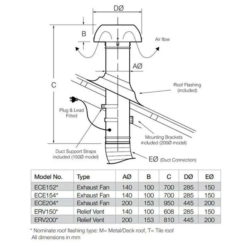 532m³/h Ezifit Thru Roof 2 Pole 150mm for Tile or Metal Roof Profiles