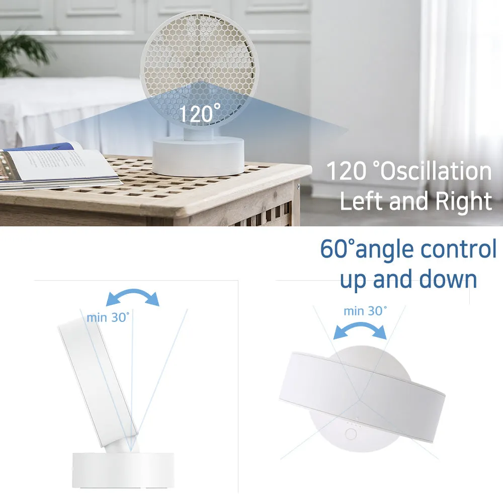 Honeycomb Faced Panel Oscillating Desk Fan