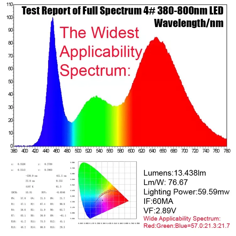 LINKABLE Full Spectrum LED Grow Light 4ft 36w