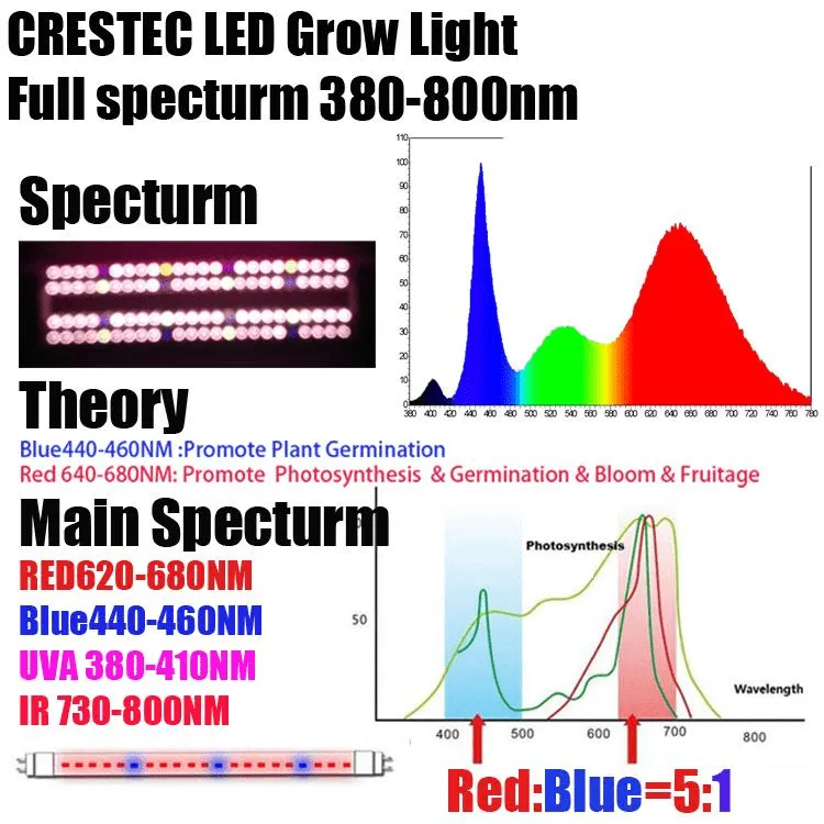 LINKABLE Full Spectrum LED Grow Light 4ft 36w