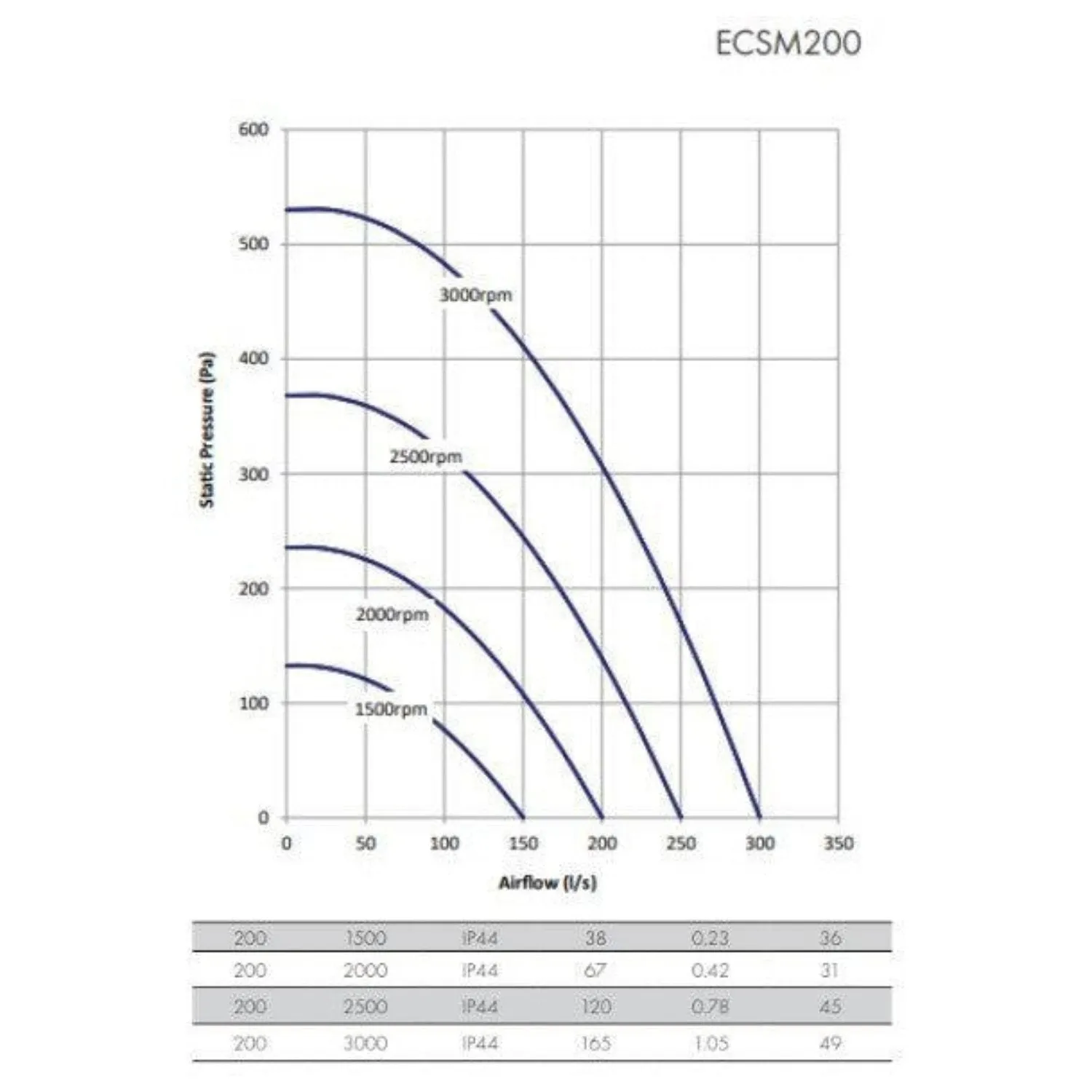 Vent-Axia EC Acoustic Mixed Flow inline Exhaust Fan 200mm w/ Lead and Plug   Speed Controller - ECSM200